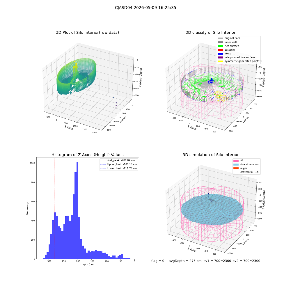 lidar visual vms_img