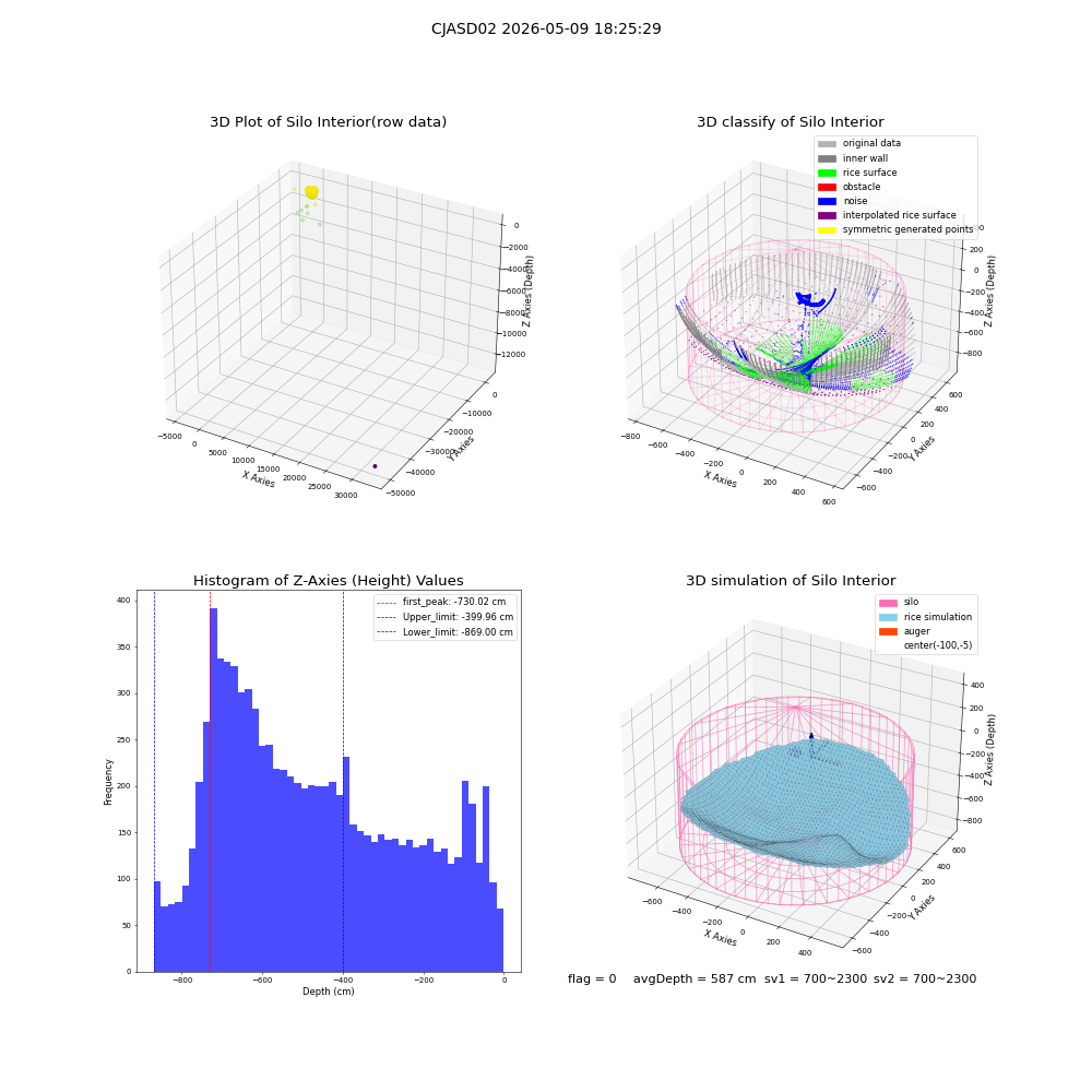 lidar visual vms_img
