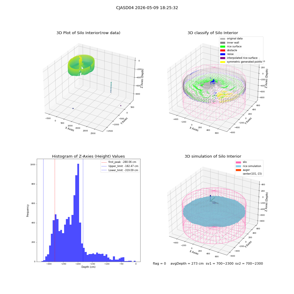 lidar visual vms_img