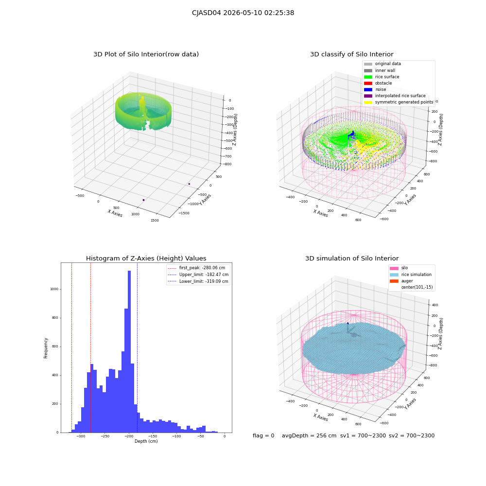 lidar visual vms_img