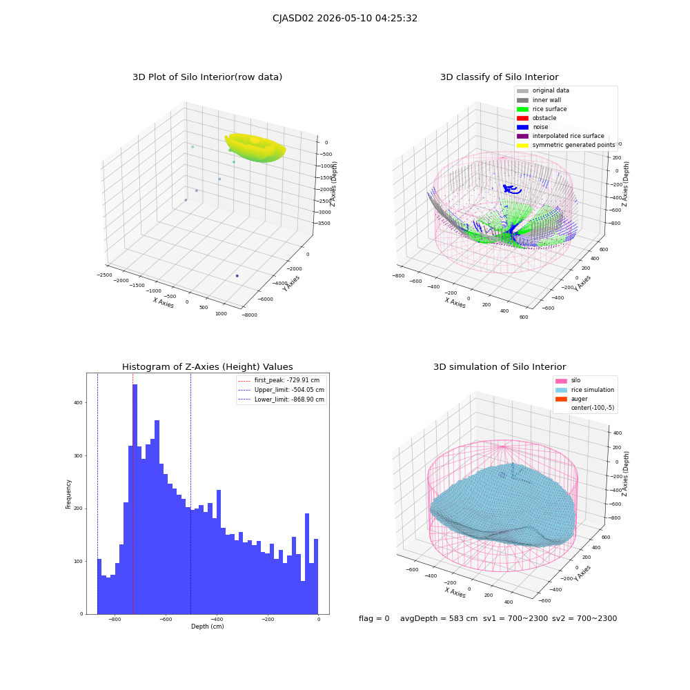 lidar visual vms_img