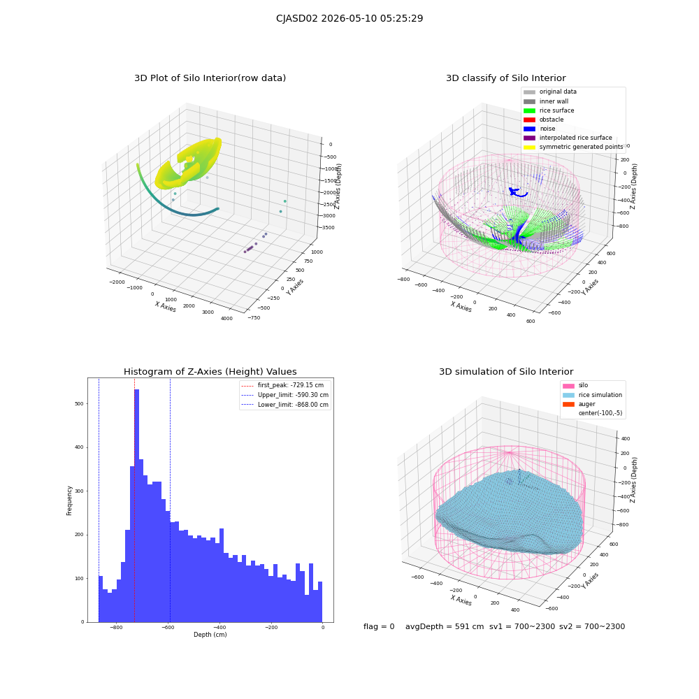 lidar visual vms_img
