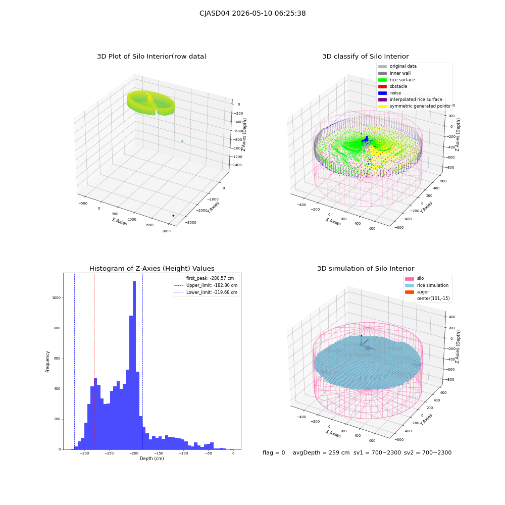 lidar visual vms_img