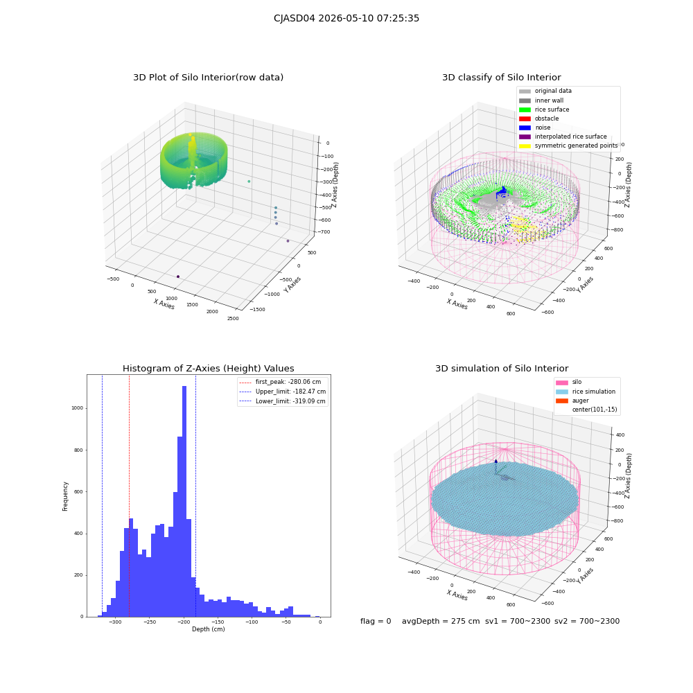 lidar visual vms_img