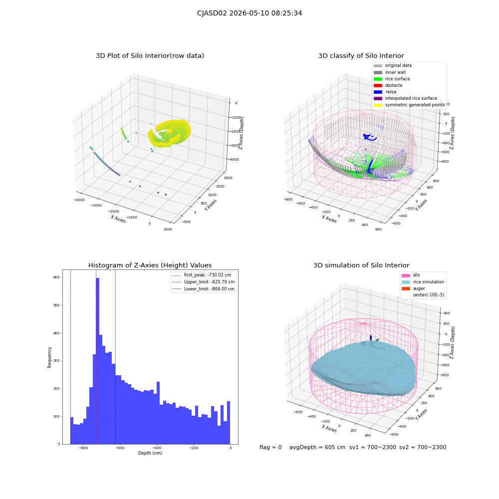 lidar visual vms_img