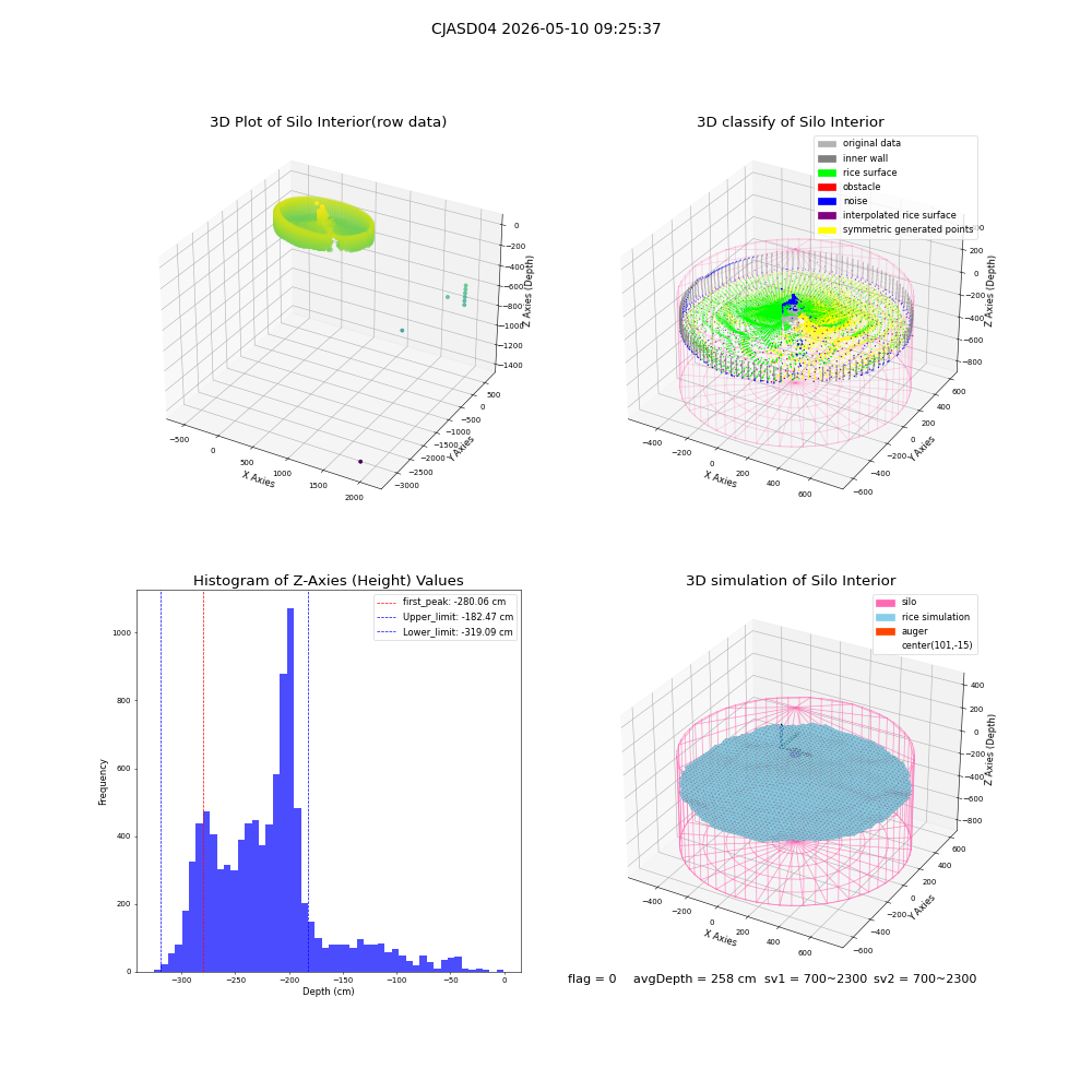 lidar visual vms_img