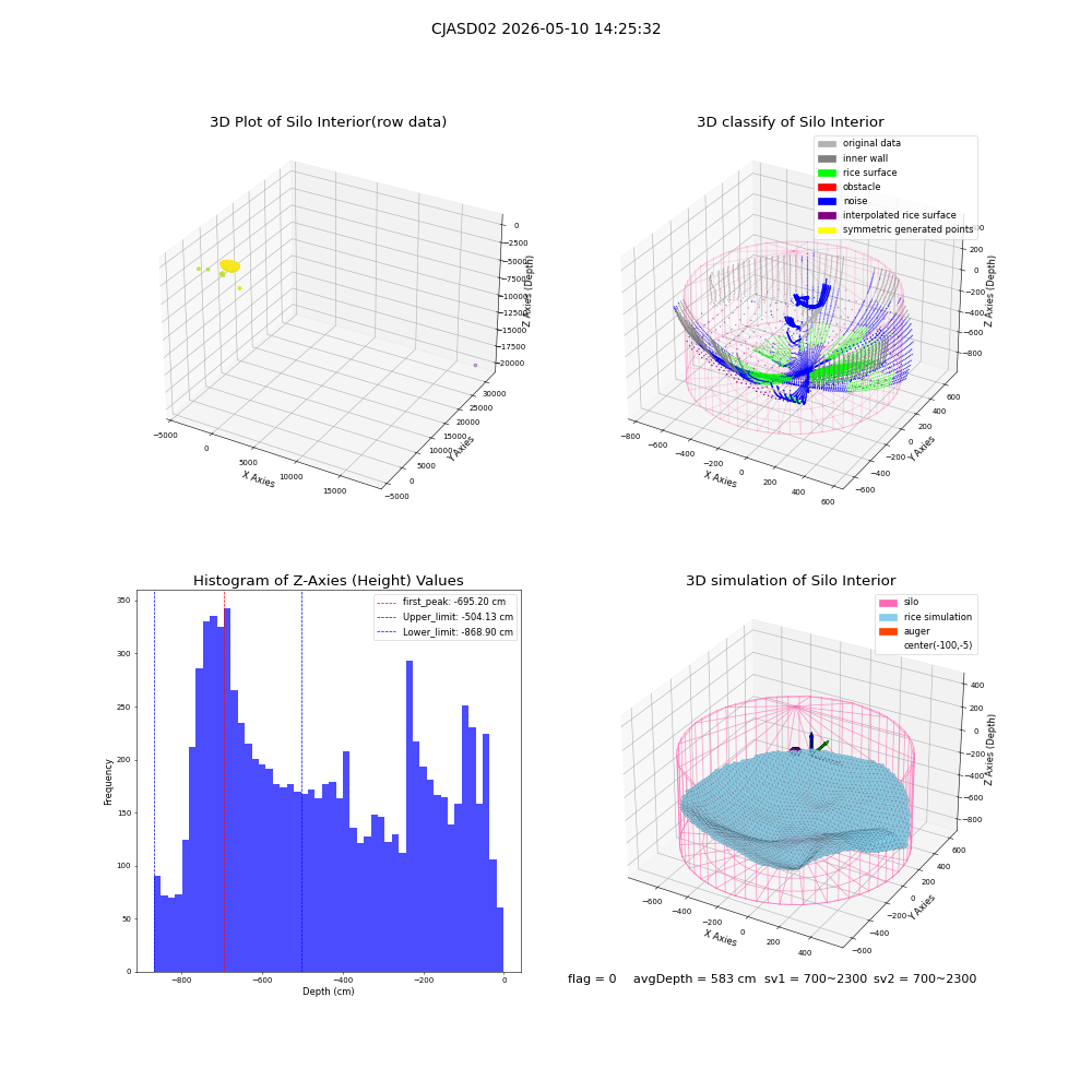 lidar visual vms_img