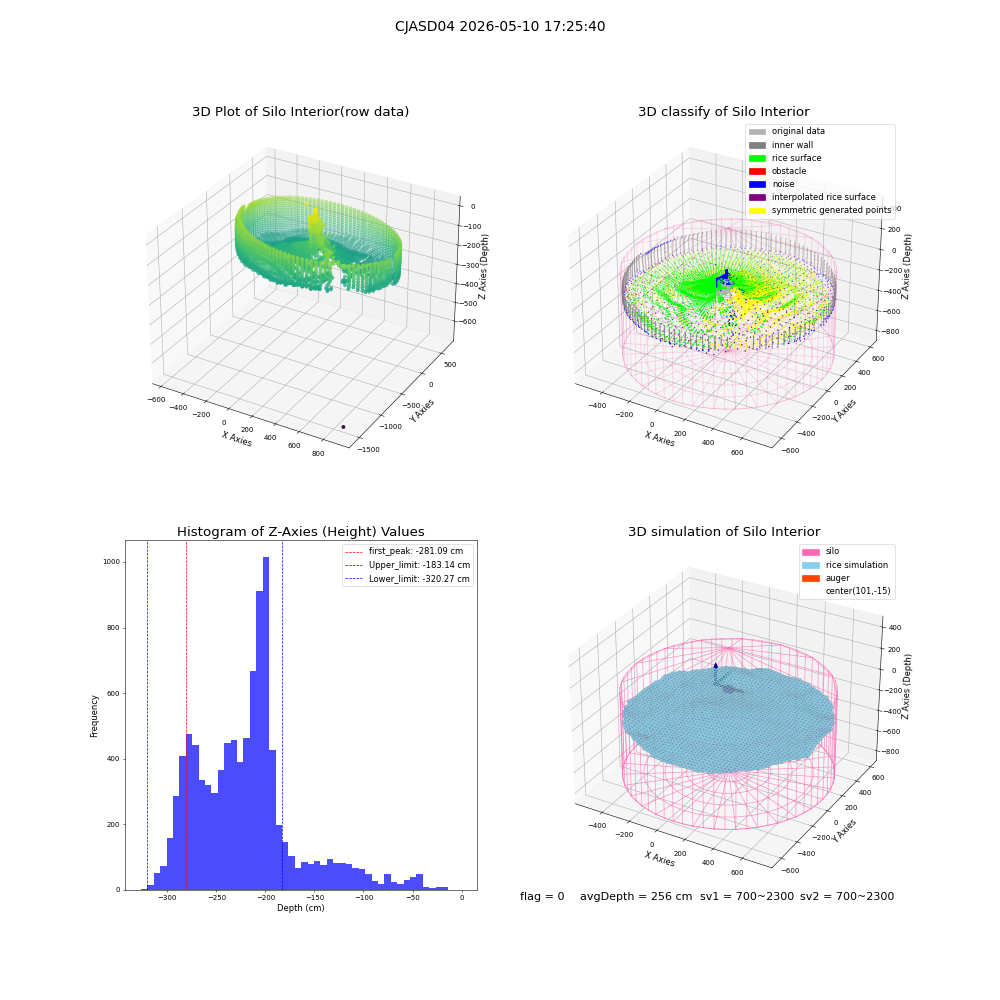 lidar visual vms_img