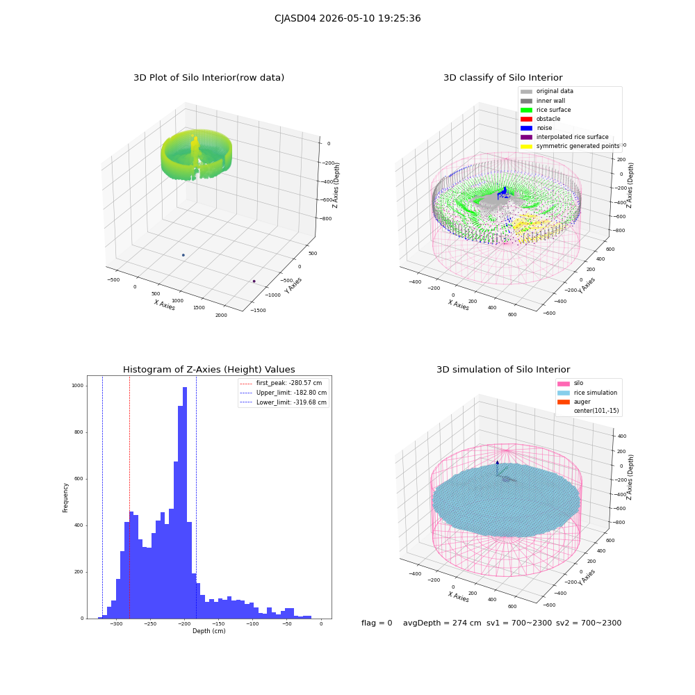 lidar visual vms_img