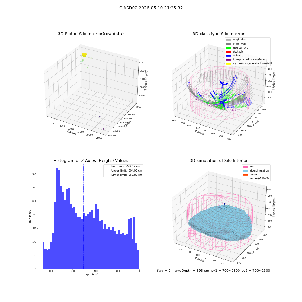 lidar visual vms_img