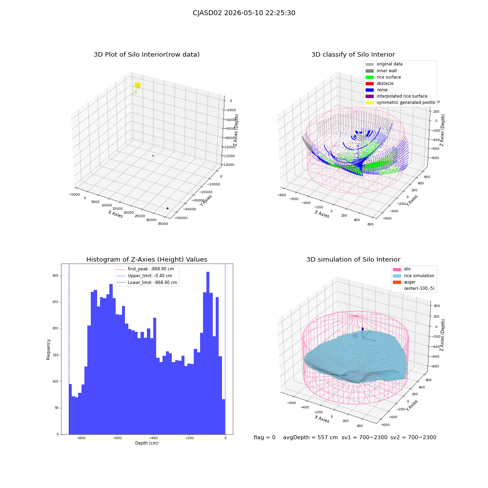 lidar visual vms_img