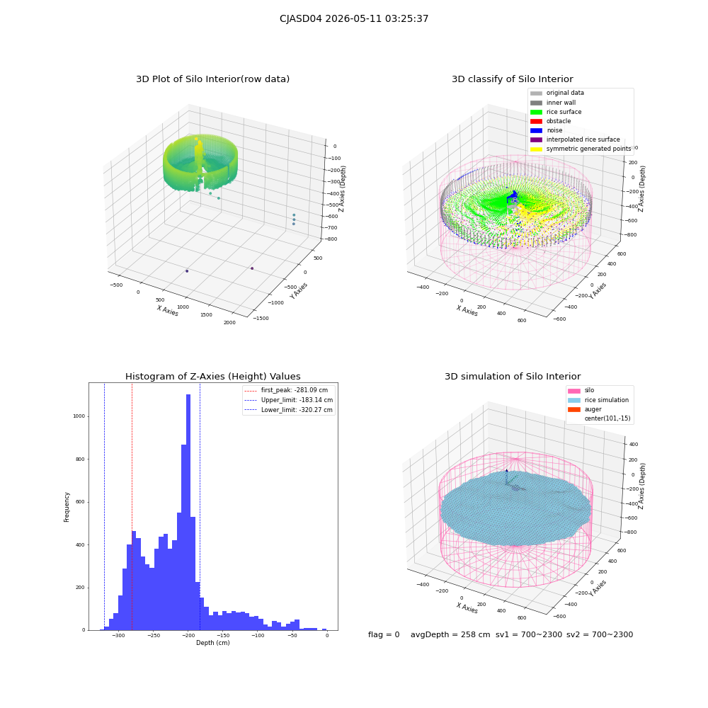 lidar visual vms_img