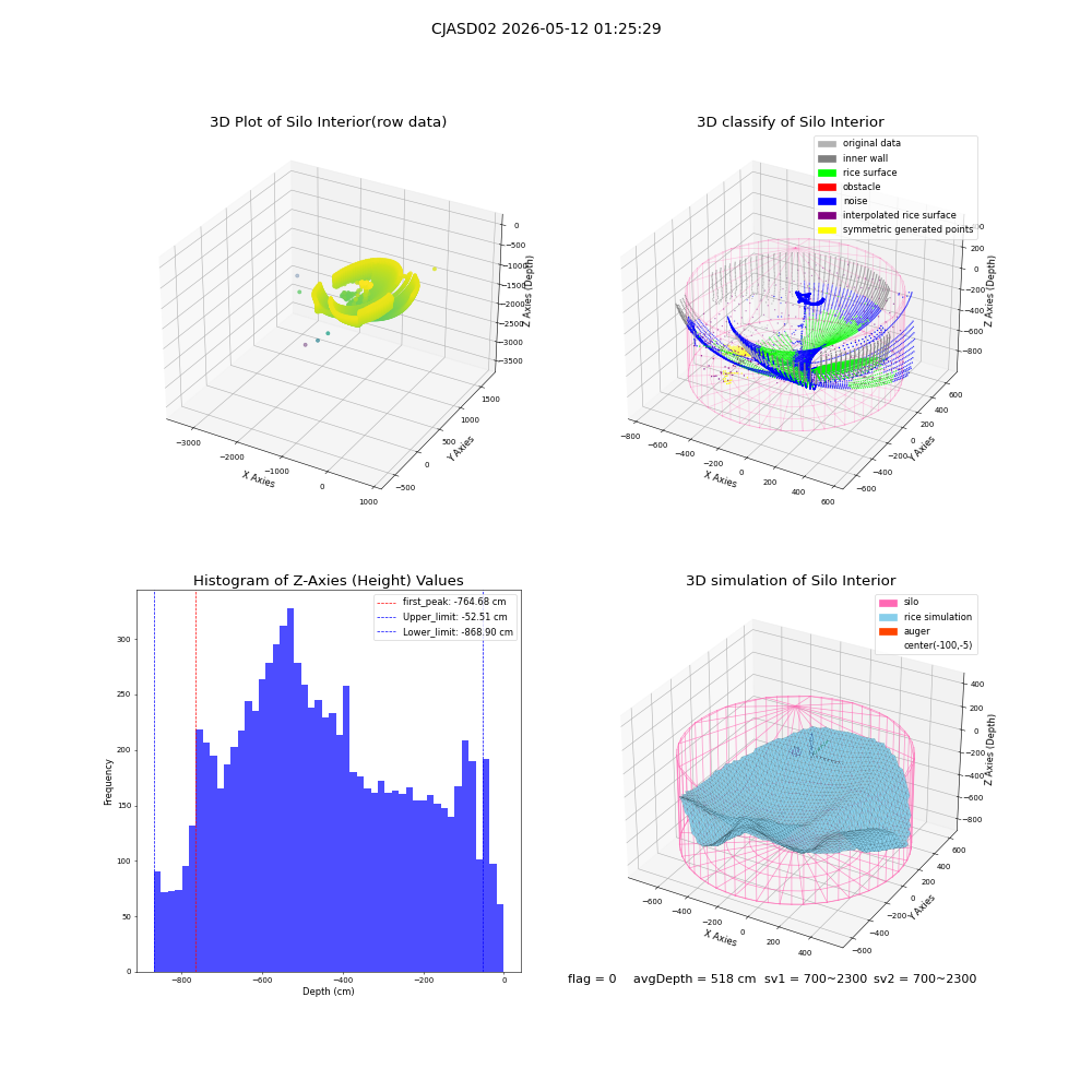 lidar visual vms_img