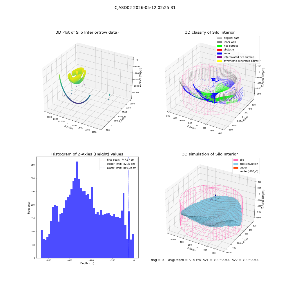 lidar visual vms_img