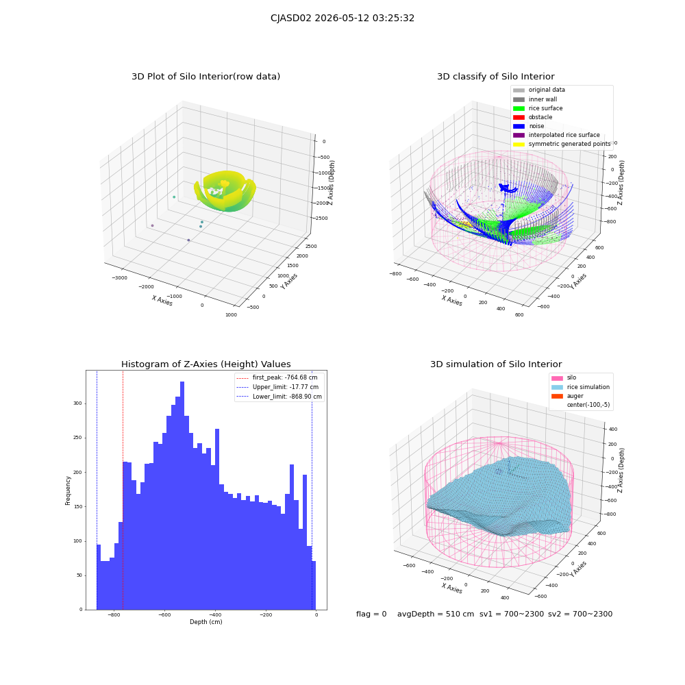 lidar visual vms_img