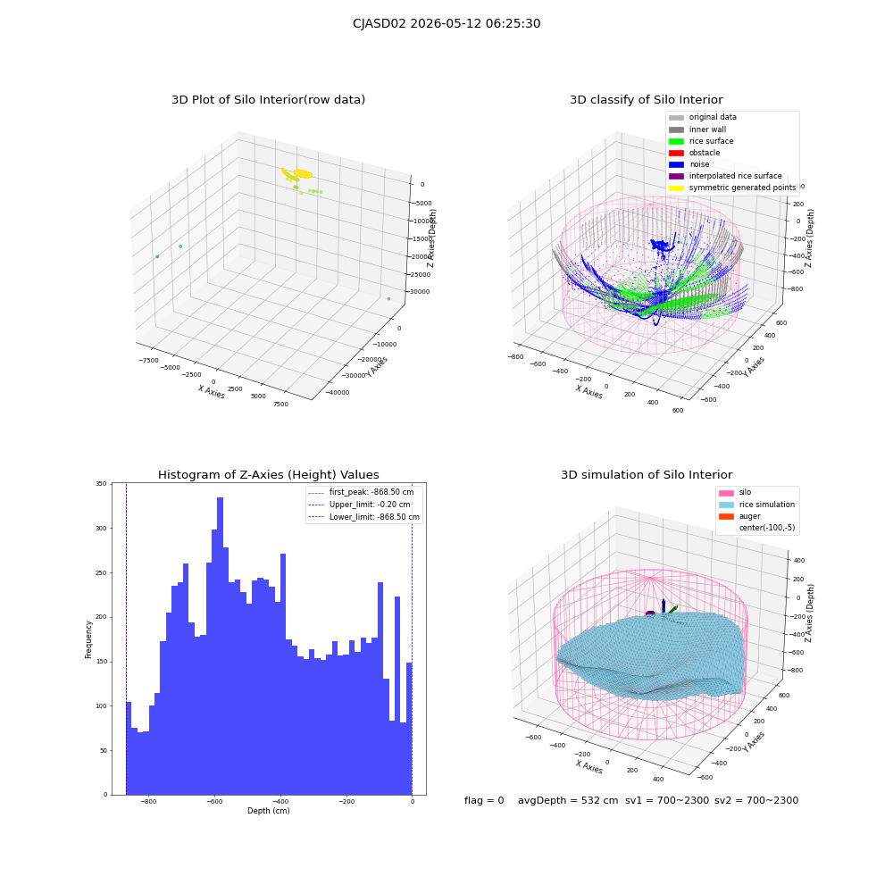 lidar visual vms_img