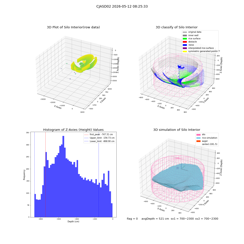 lidar visual vms_img