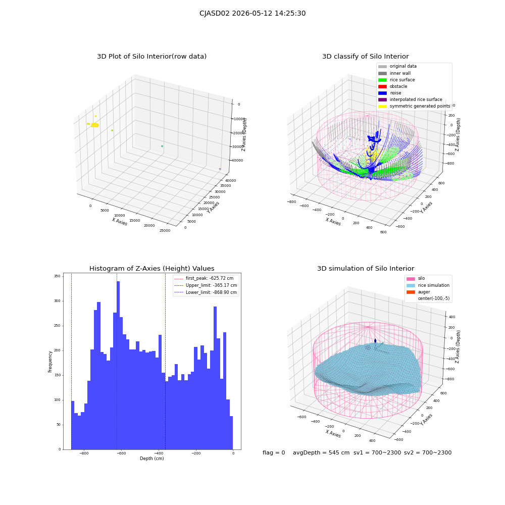 lidar visual vms_img