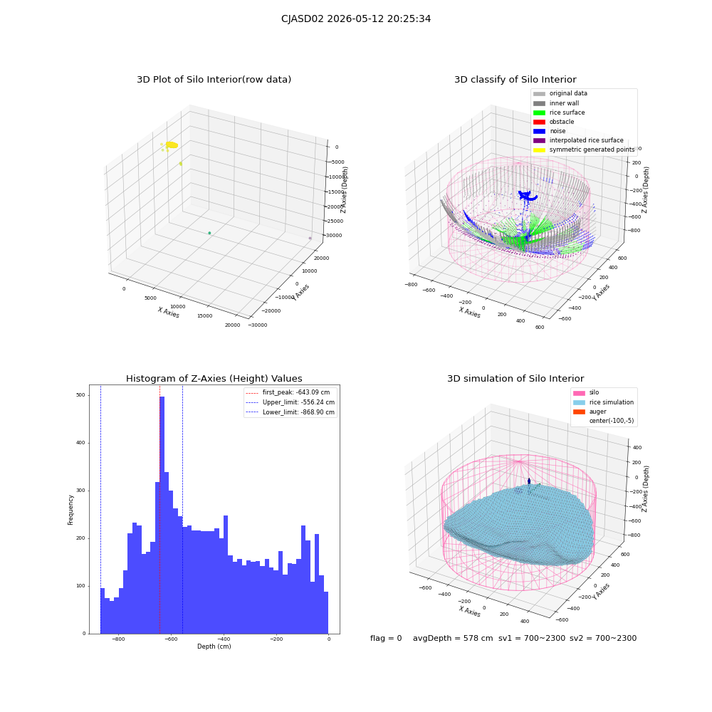 lidar visual vms_img
