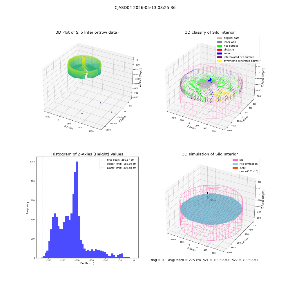lidar visual vms_img