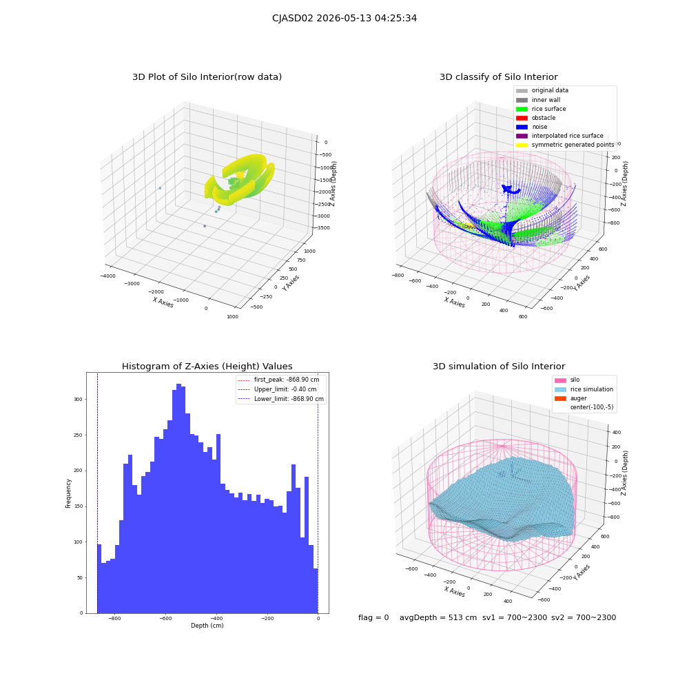 lidar visual vms_img