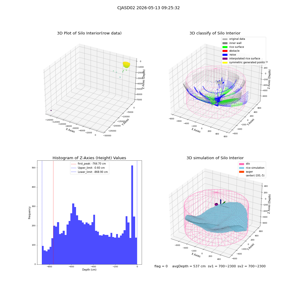 lidar visual vms_img