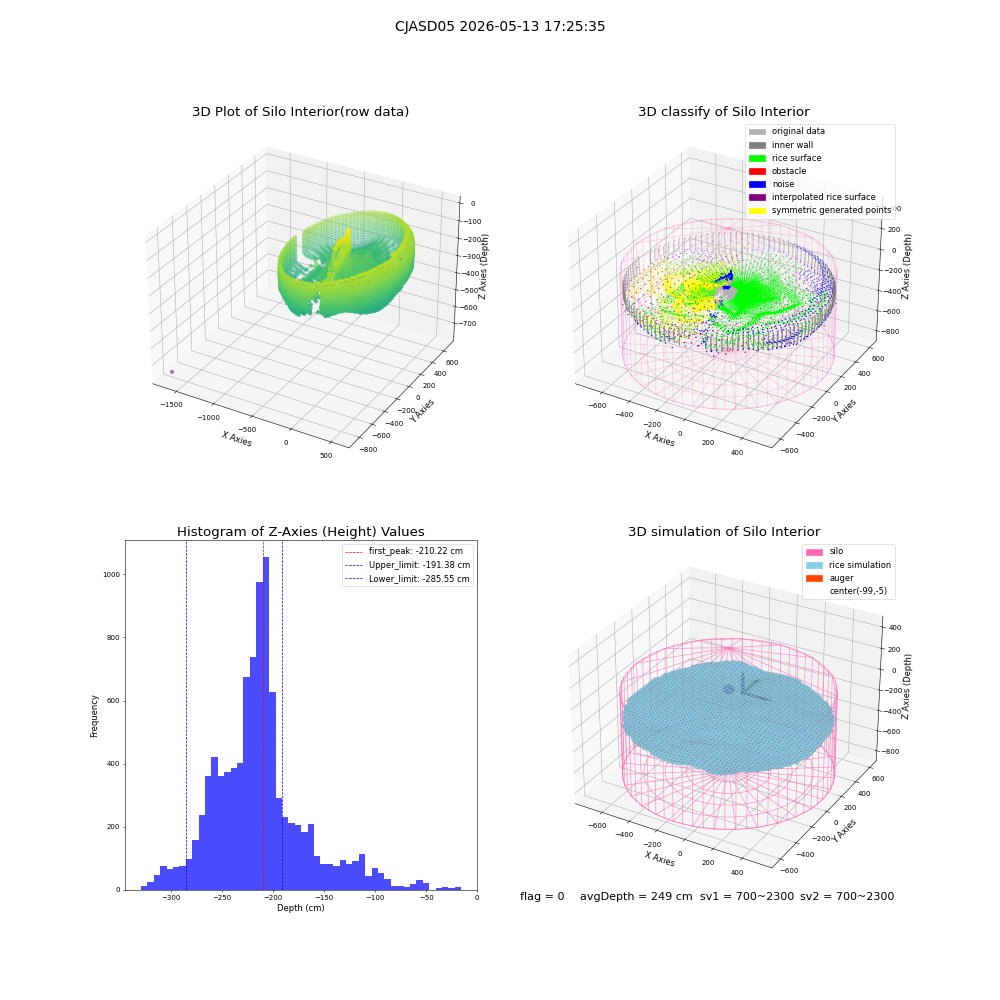 lidar visual vms_img