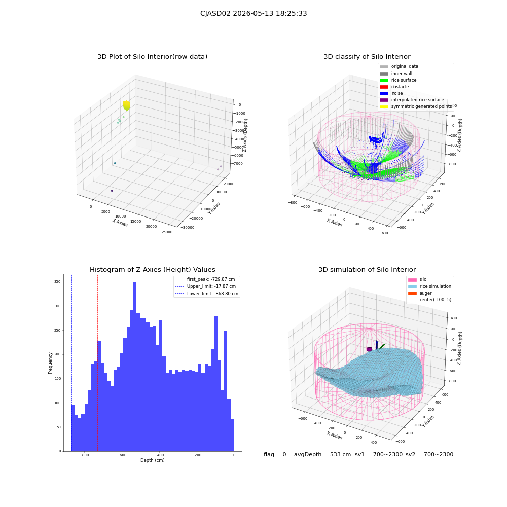 lidar visual vms_img