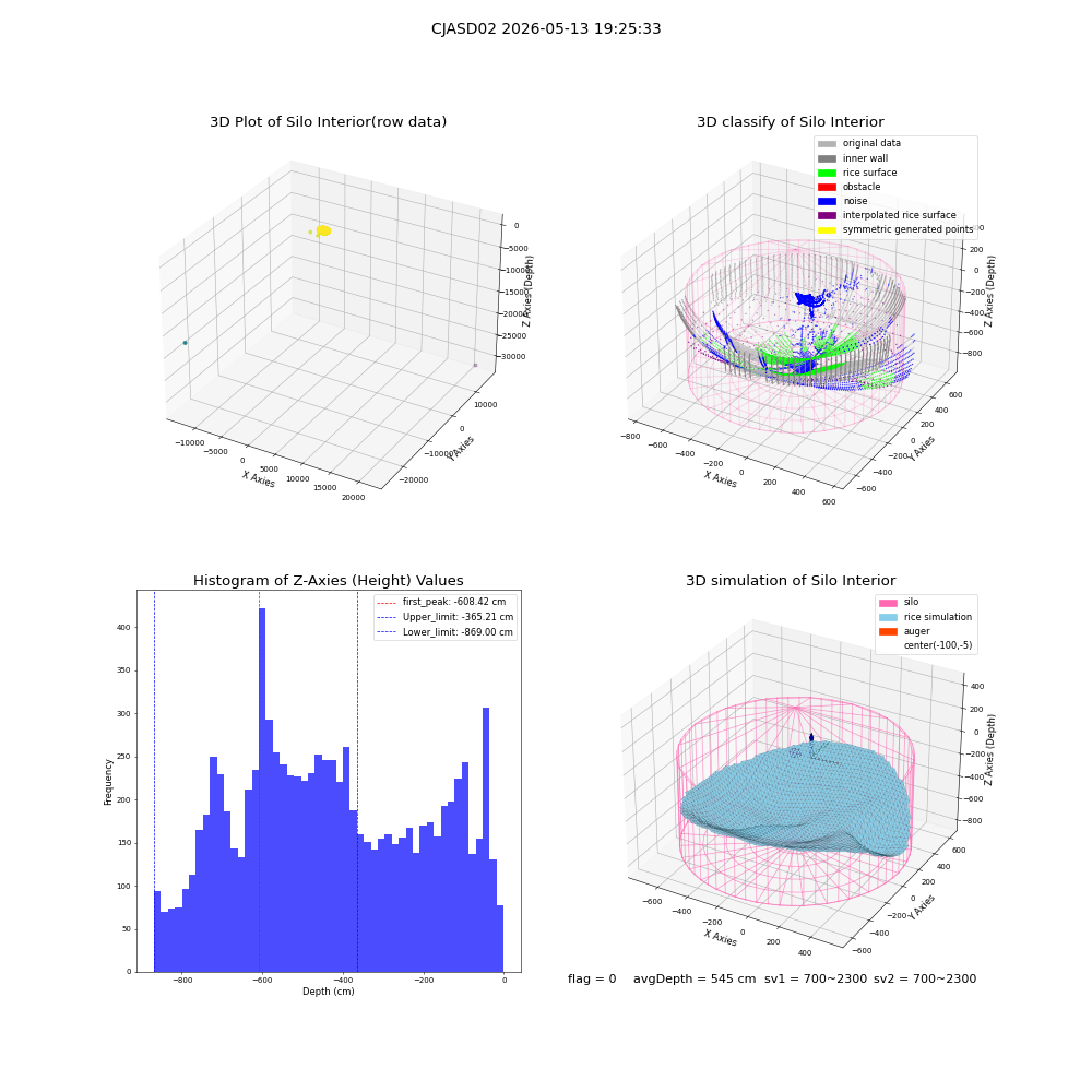 lidar visual vms_img