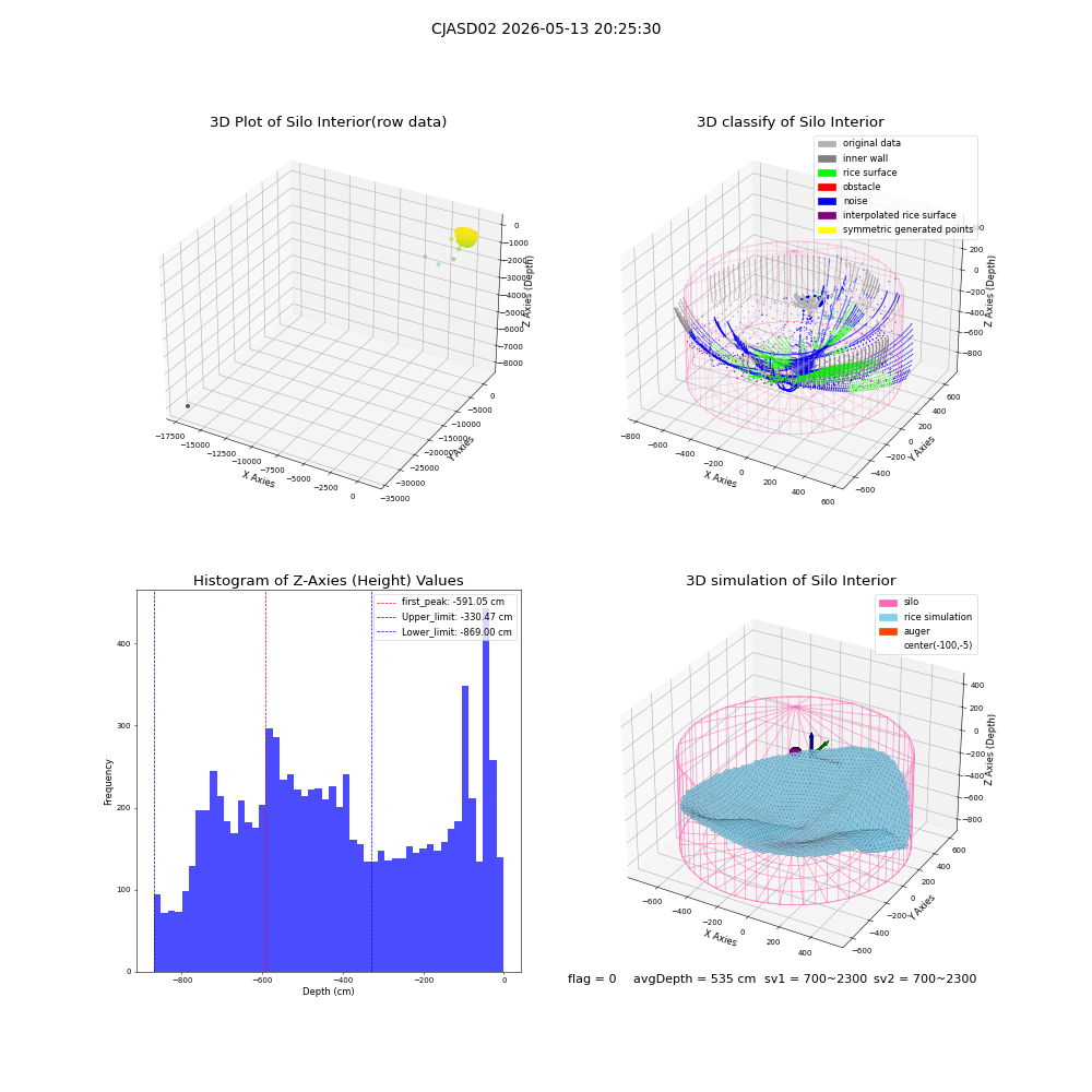 lidar visual vms_img