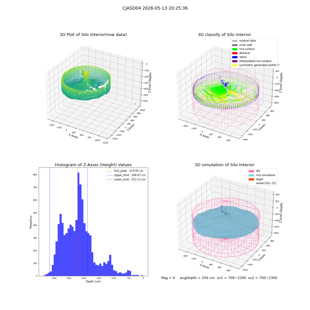 lidar visual vms_img
