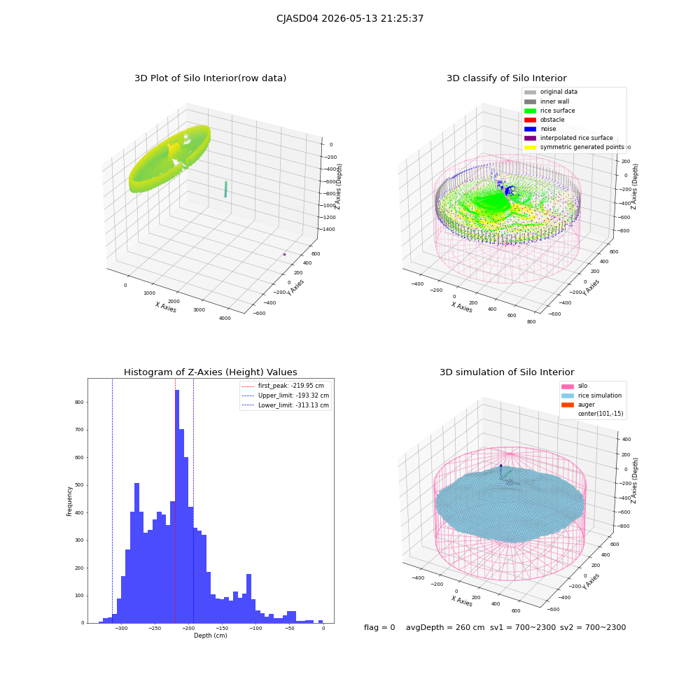 lidar visual vms_img