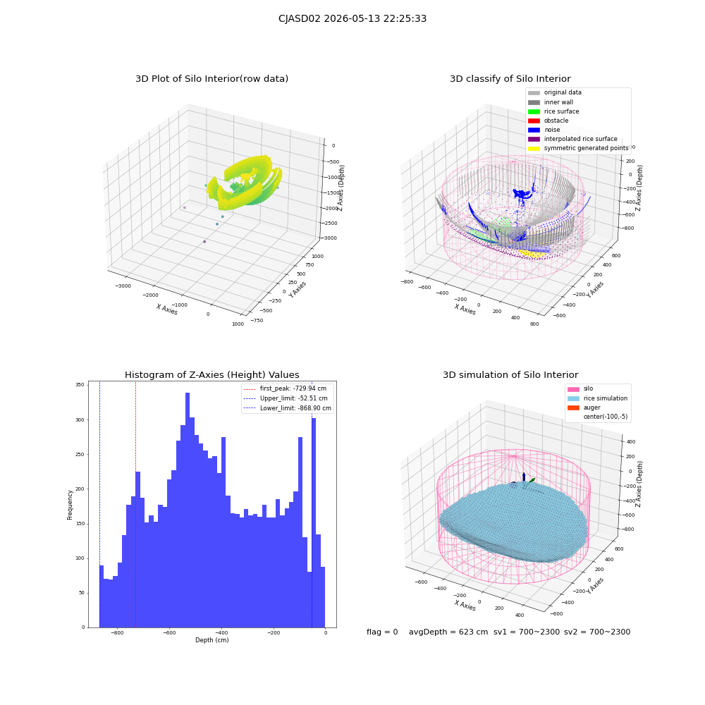 lidar visual vms_img