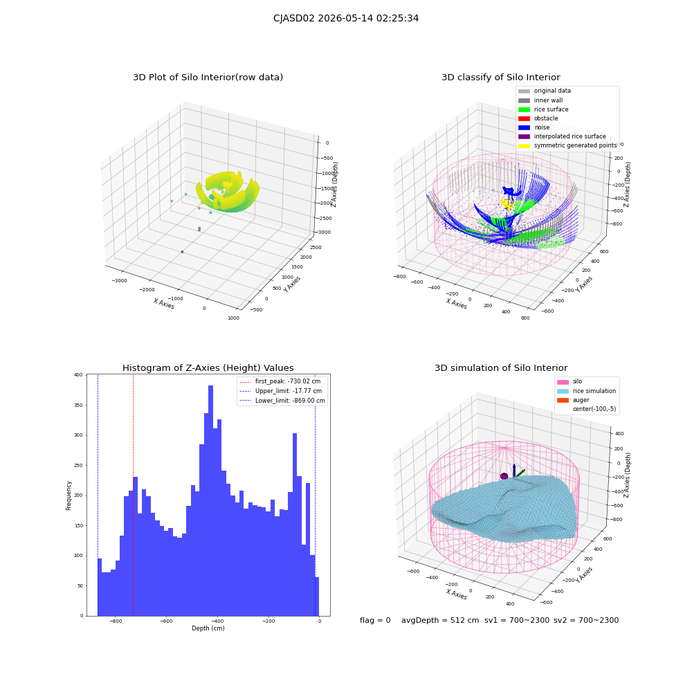 lidar visual vms_img