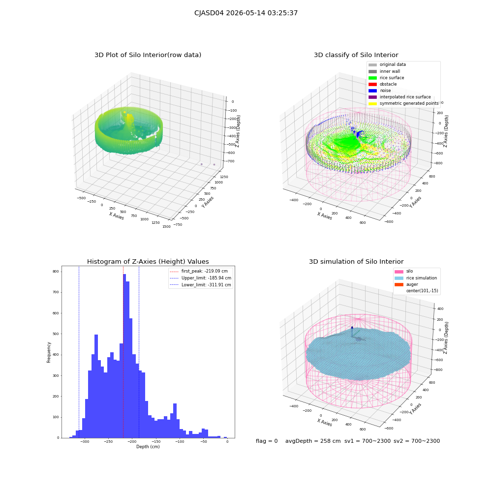 lidar visual vms_img