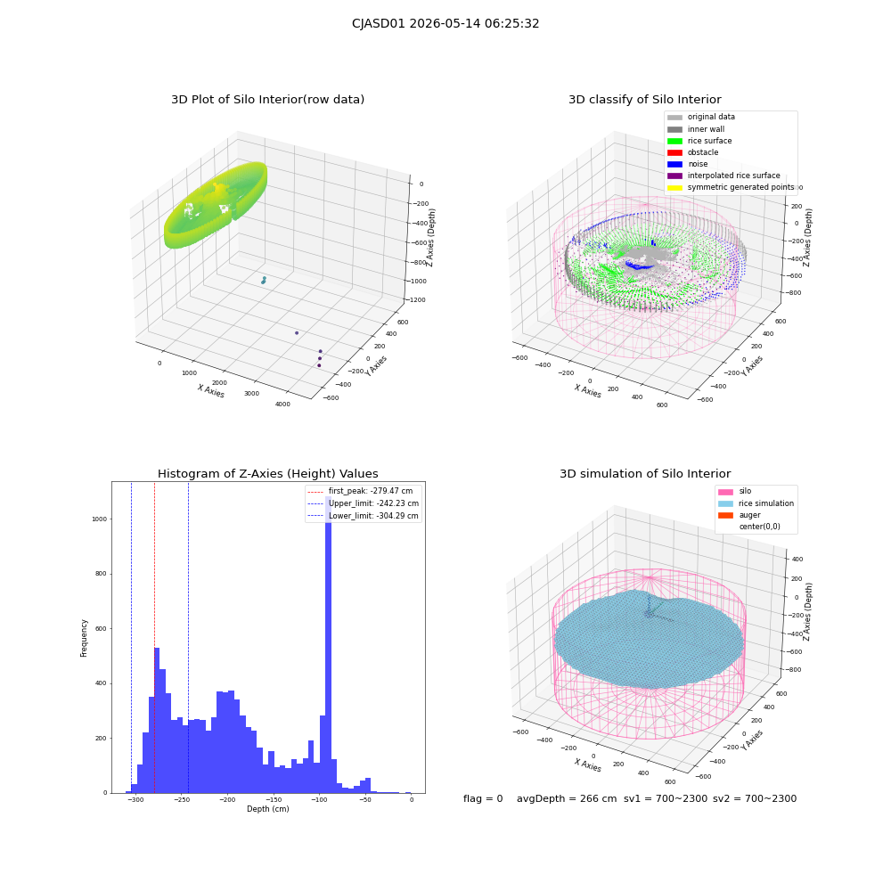 lidar visual vms_img