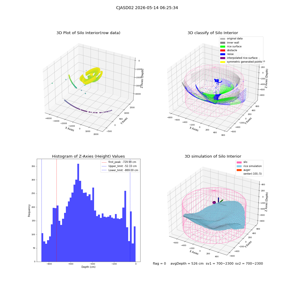 lidar visual vms_img