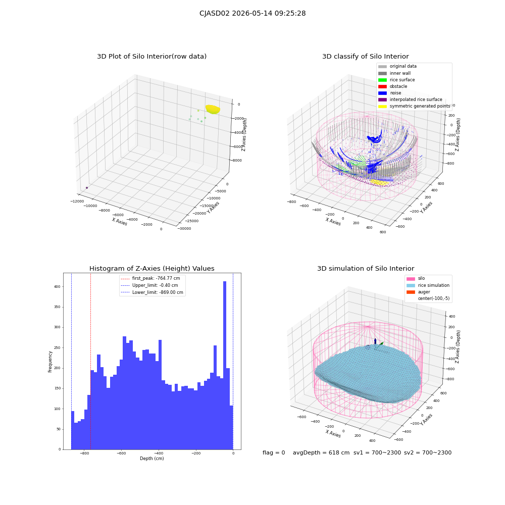 lidar visual vms_img