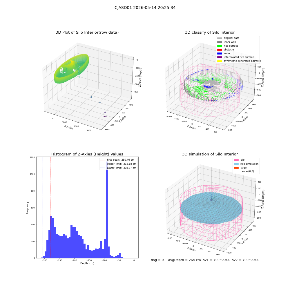 lidar visual vms_img