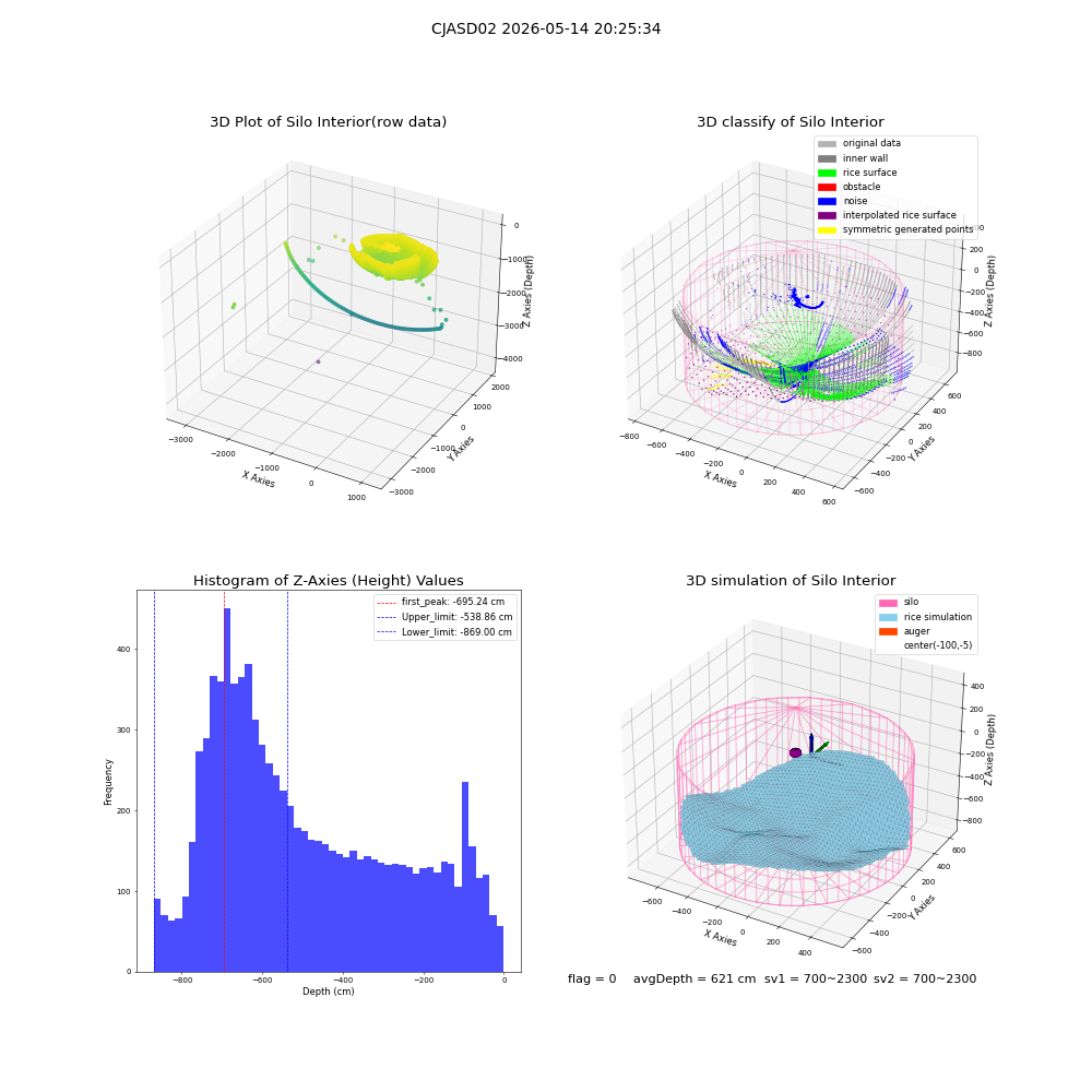 lidar visual vms_img