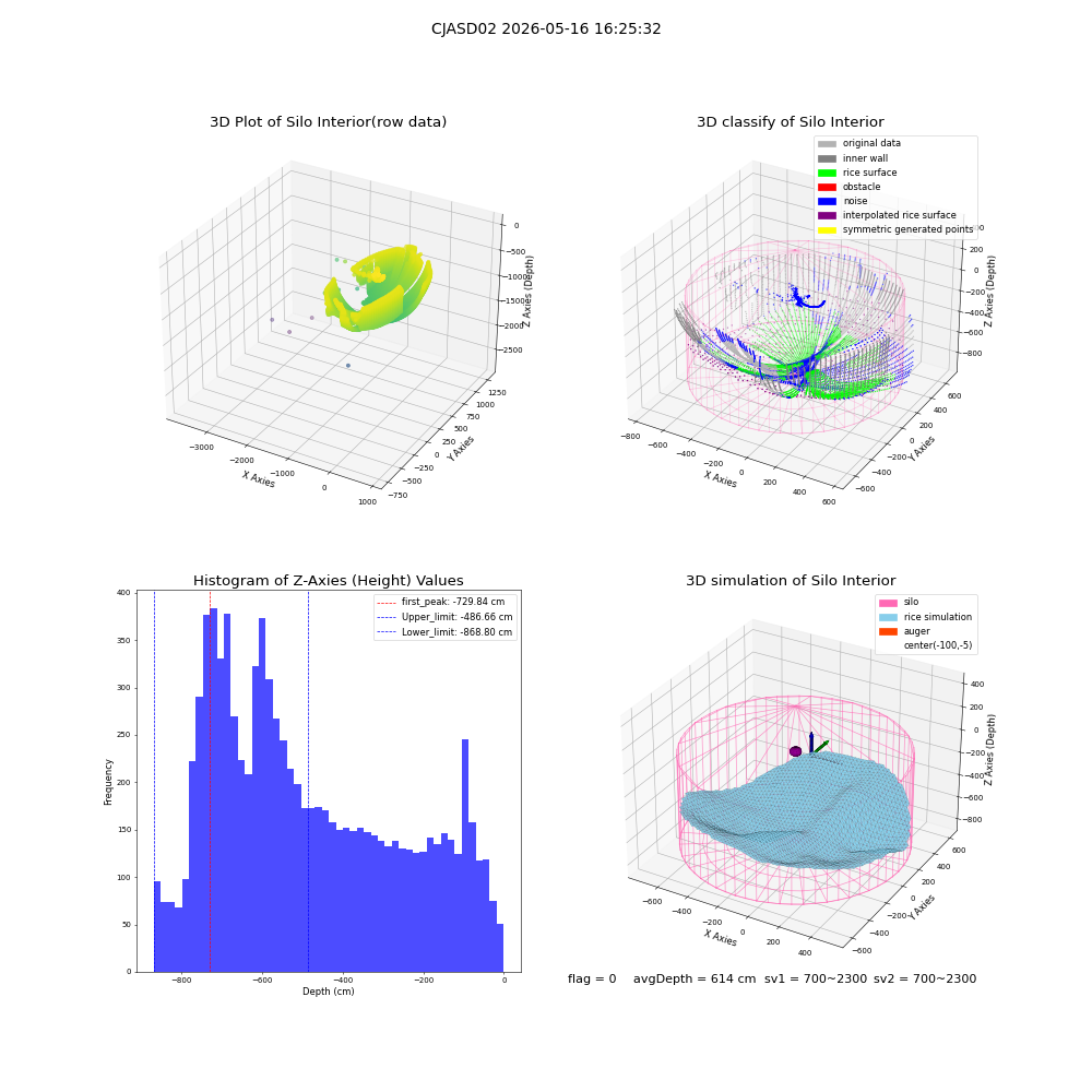 lidar visual vms_img