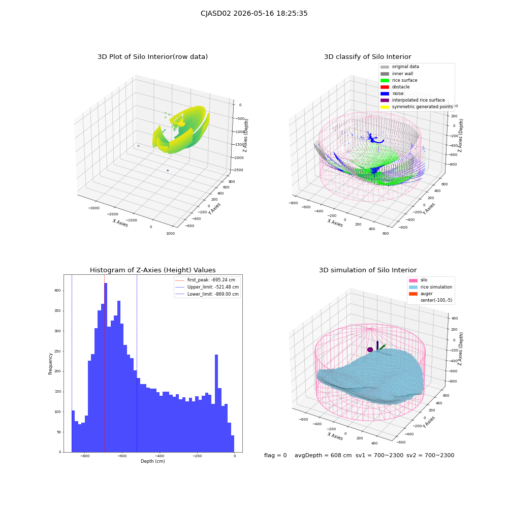 lidar visual vms_img