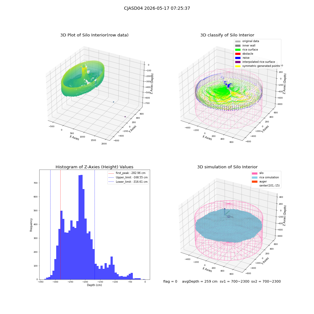 lidar visual vms_img