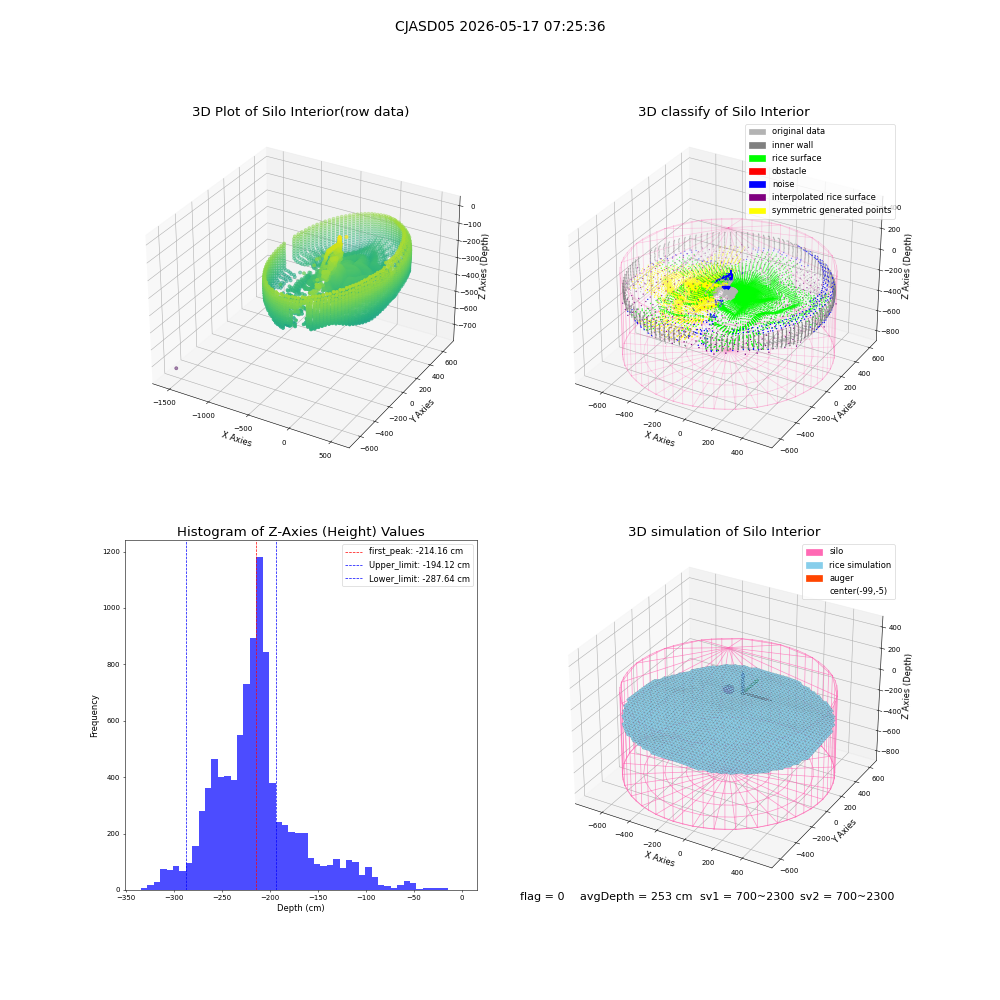 lidar visual vms_img