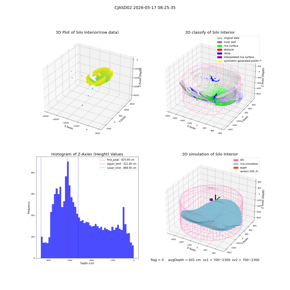 lidar visual vms_img