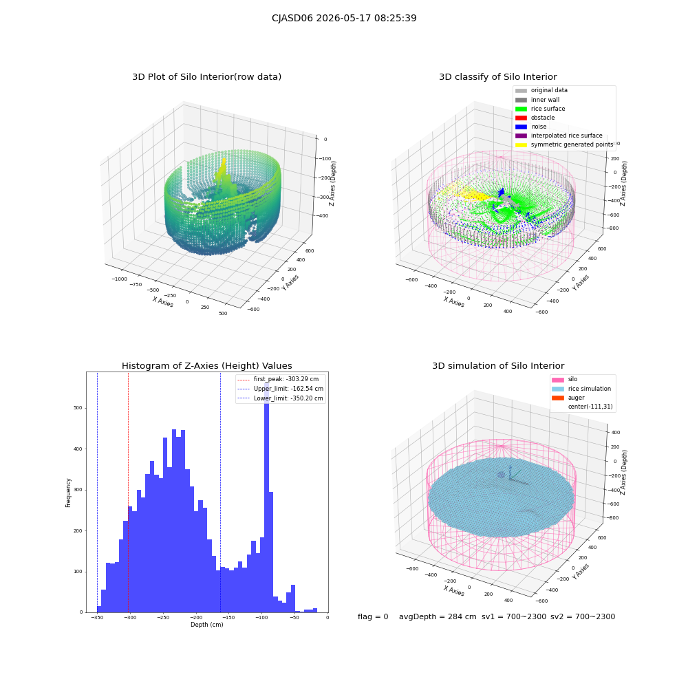 lidar visual vms_img