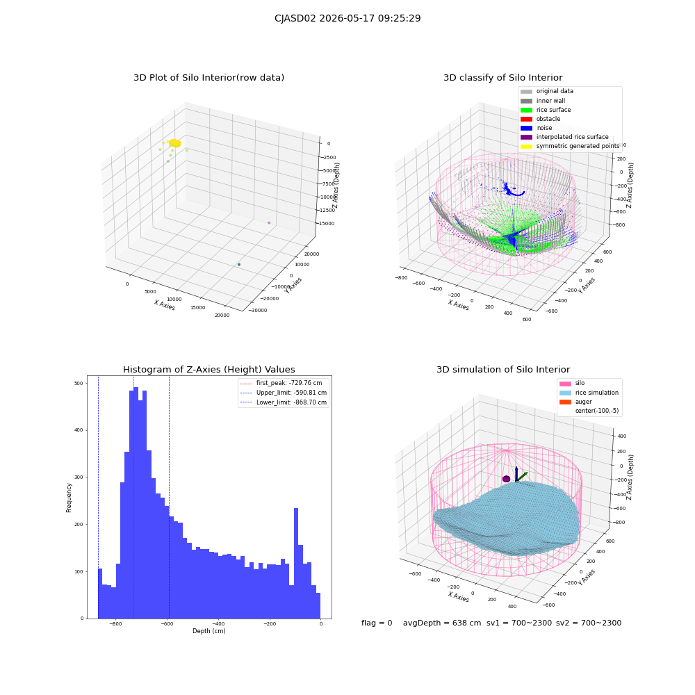 lidar visual vms_img