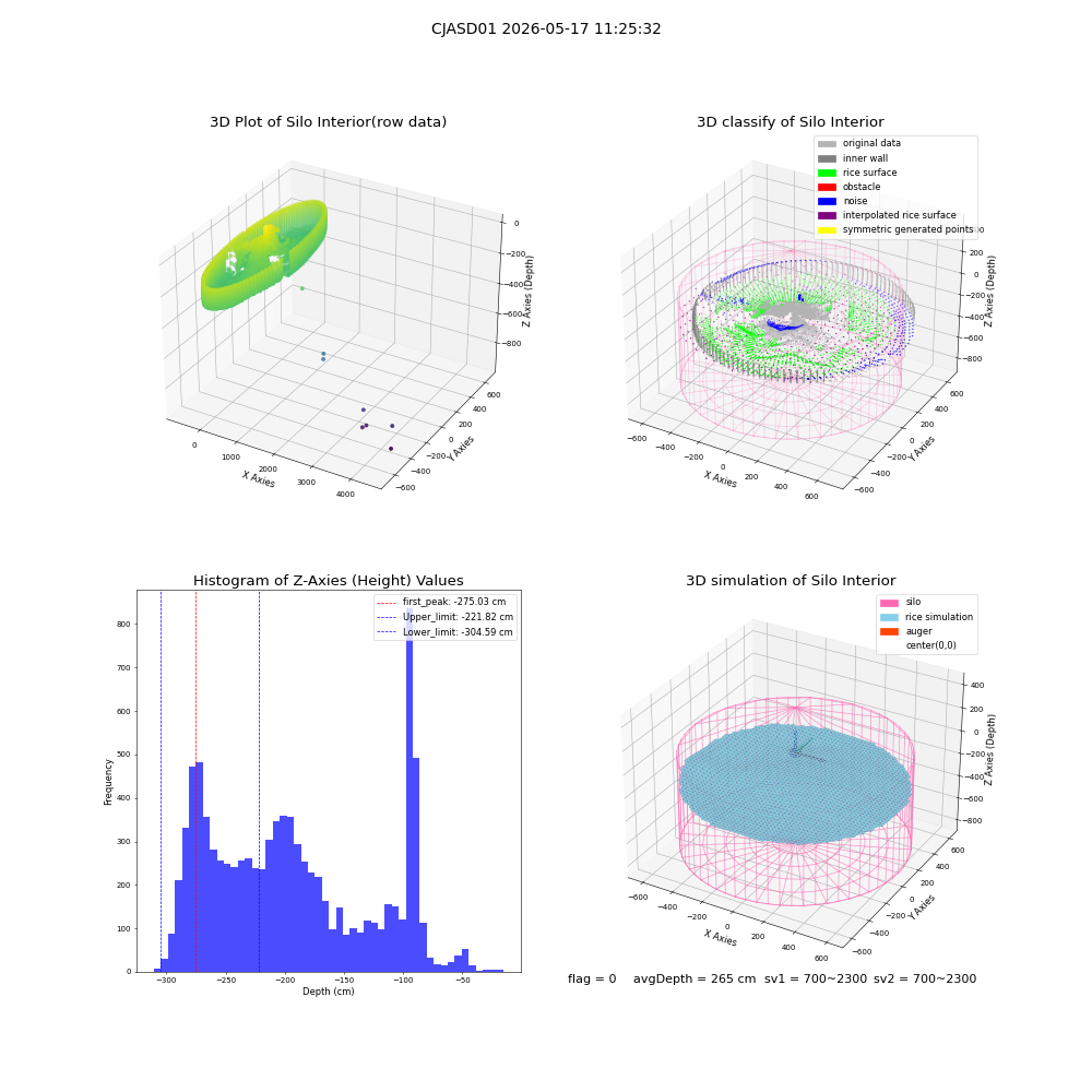 lidar visual vms_img