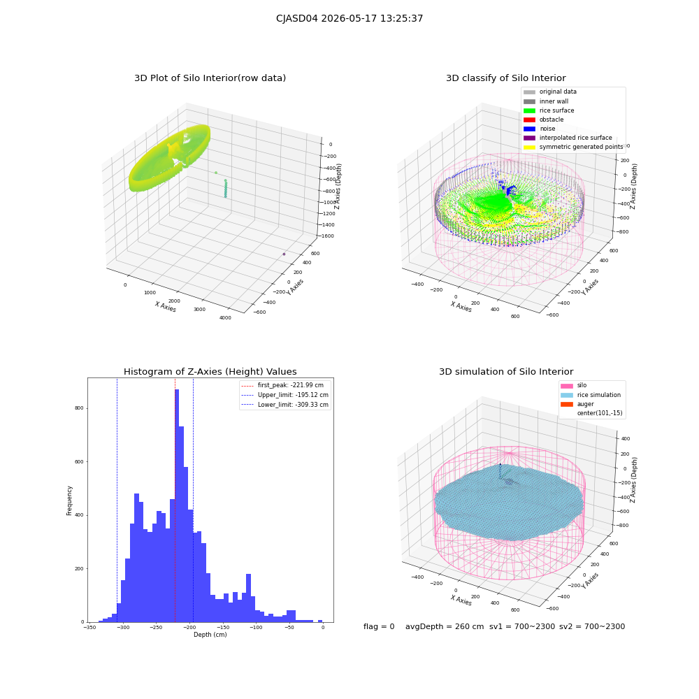 lidar visual vms_img