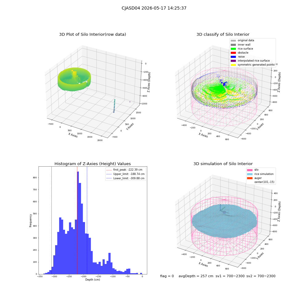 lidar visual vms_img